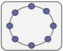 ring topology