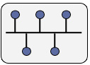 bus topology