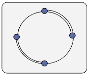 dual ring topology