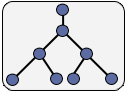 hierarchical tree topology