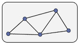 partial mesh topology