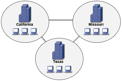 wide area network