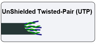 unshielded twisted pair
