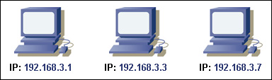 ip addresses