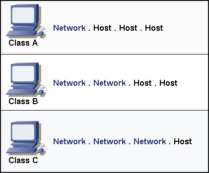 ip addresses