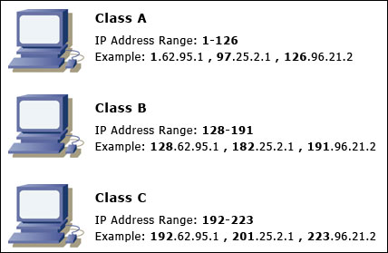 ip addresses