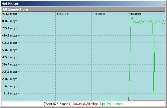 Hoo Technologies NetMeter