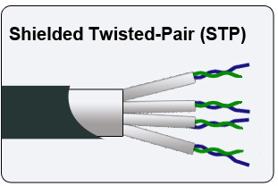 shielded twisted pair
