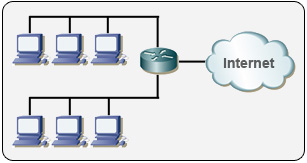 local area network